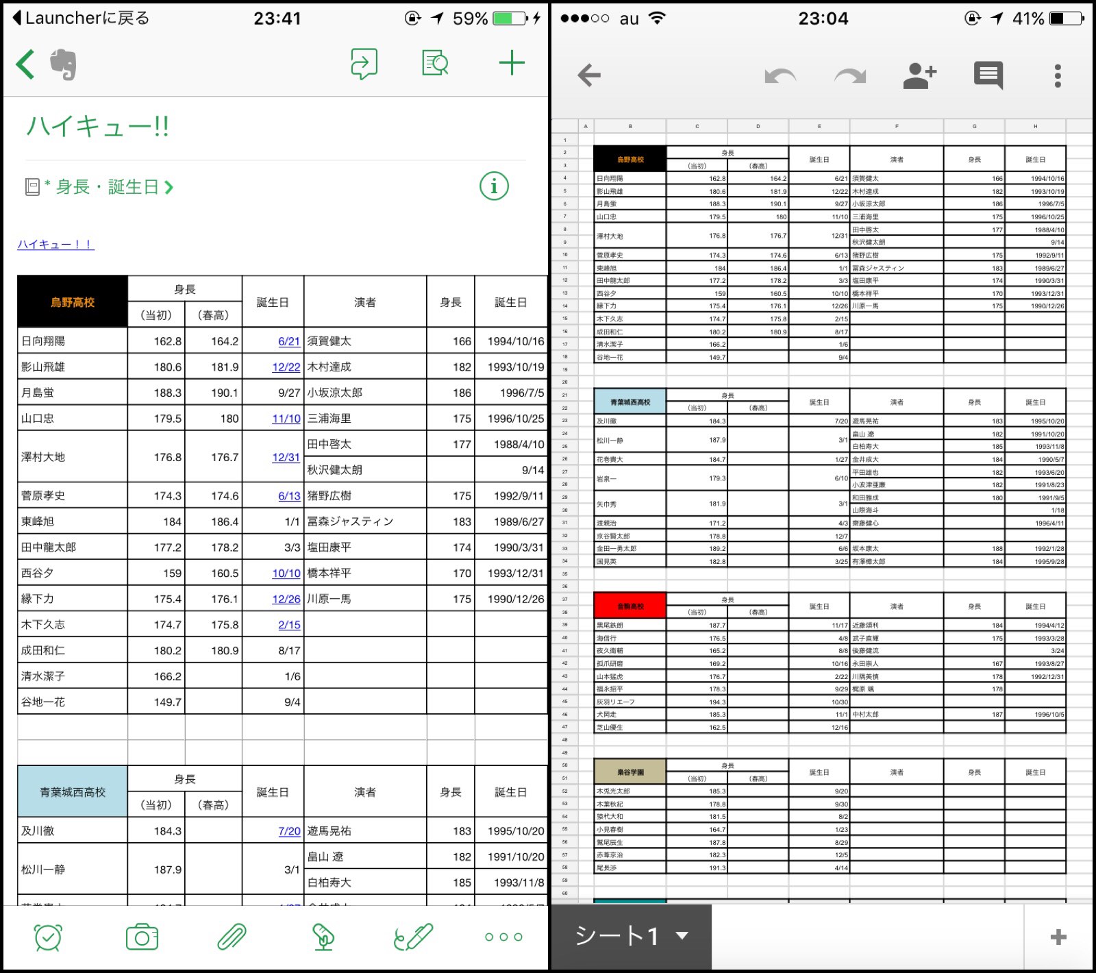 Googleスプレッドシートとevernoteでオタクがオタクのための情報をまとめるメモ Tc Memo てちめも